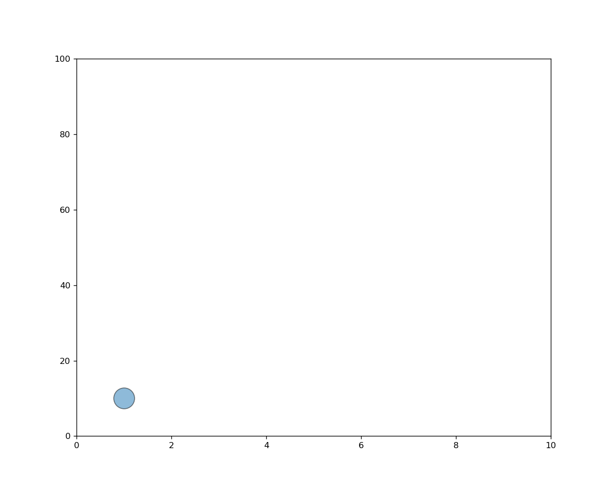 simple_animation